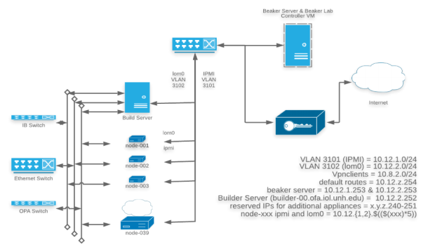 fsdp cluster set-up